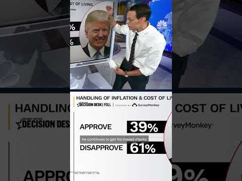 Steve Kornacki breaks down a new NBC News Decision Desk poll. #mtp