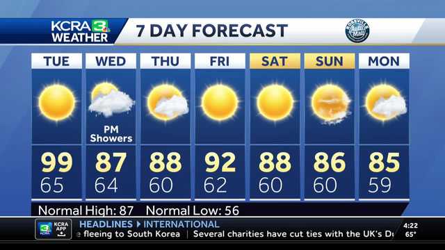 Northern California forecast: Near record temperatures