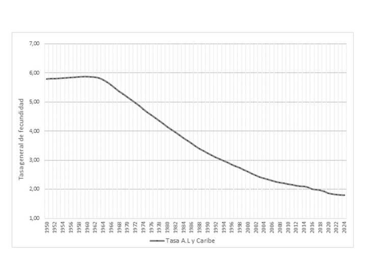 Colombia enfrenta su crisis demográfica: nacimientos caen más del 30 % desde 2015