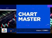 Chart Master: From bullish to bearish on Ferrari