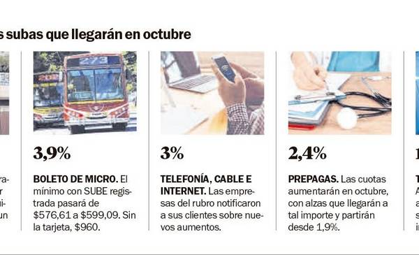 Sufre el bolsillo de los platenses: nuevo mes y más aumentos