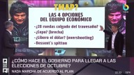 El análisis en 'QR!': "Las cuatro opciones del equipo económico", según Hernán Letcher
