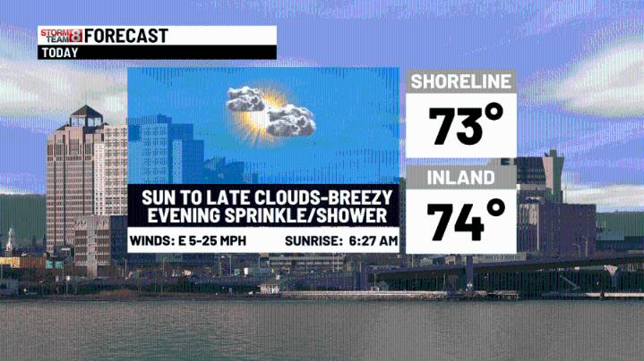 Fine today to cooler with a few showers tomorrow