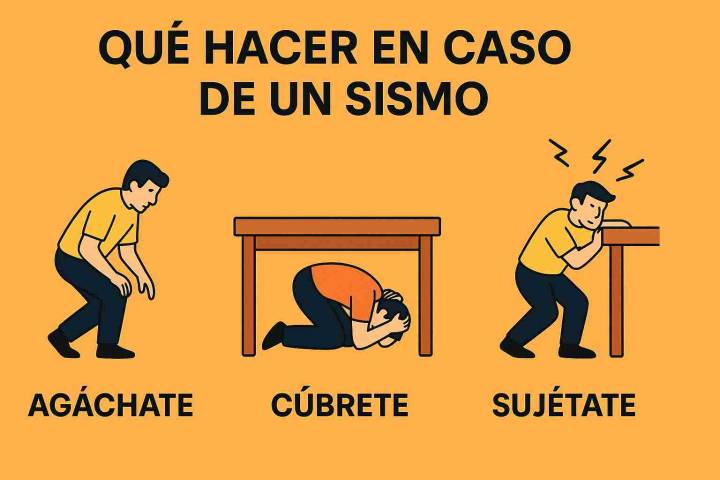 ¡Prepárate para el temblor! Guía rápida y efectiva sobre qué hacer en caso de un sismo