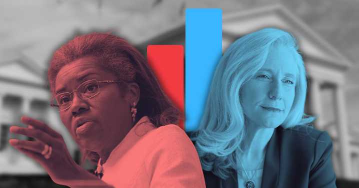 Spanberger keeps lead over Earle-Sears in Virginia governor's race: CNU poll
