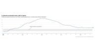 Colombia retrocede en la lucha contra la inflación: sube a 5,1% en agosto