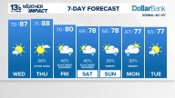 Coastal Virginia Weather Forecast Today