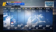 Rain to begin the work week