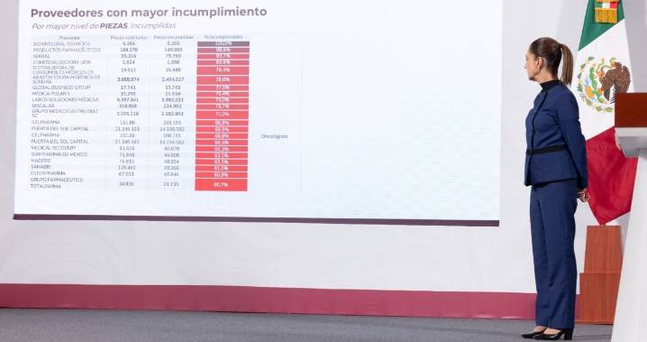 El Gobierno federal exhibe a los proveedores de medicamentos que no entregan a tiempo