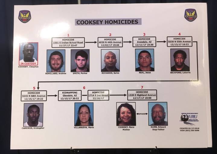 What to know about Arizona serial killings that resulted in 8 murder convictions