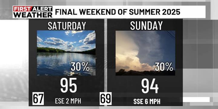 First Alert Weather: Tracking isolated showers, storms; higher rain chances next week
