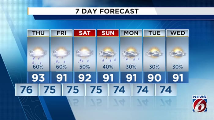 Sticky and stormy: A hot, humid pattern settles in across Central Florida