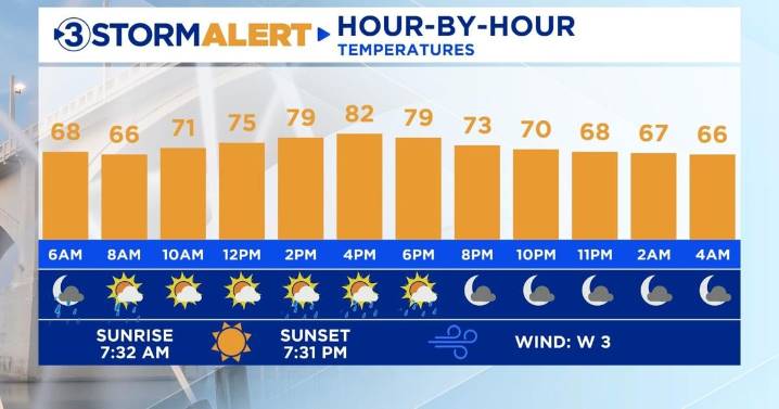 Lingering showers and storms stick around today