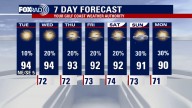 Houston weather: Pleasantly warm Tuesday, Gabrielle forming in Atlantic