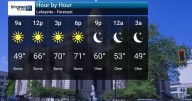 Warm and Dry Pattern Dominates