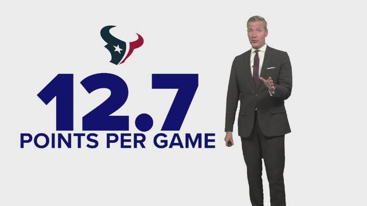 Texans’ offense so far among the worst in recent NFL history