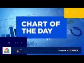 Chart of the Day: Broadcom