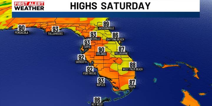 Mostly Sunny and Dry
