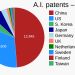 Why AI Cheats: The Deep Psychology Behind Deep Learning