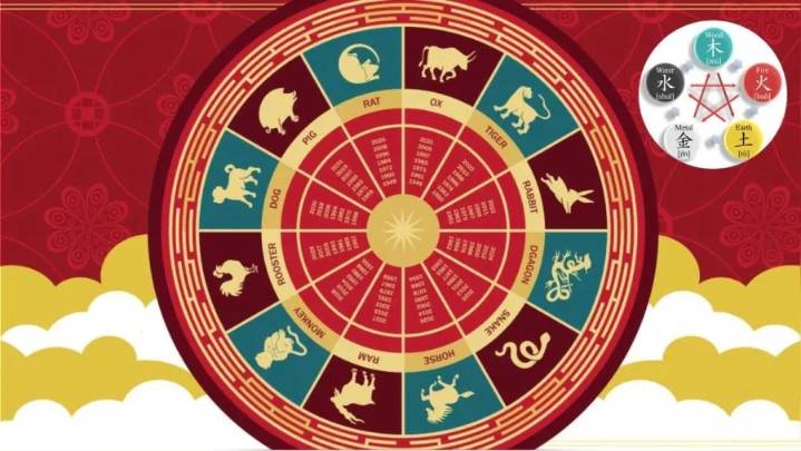 Horóscopo Chino domingo 21 de septiembre 2025: consejos esenciales para tu signo animal