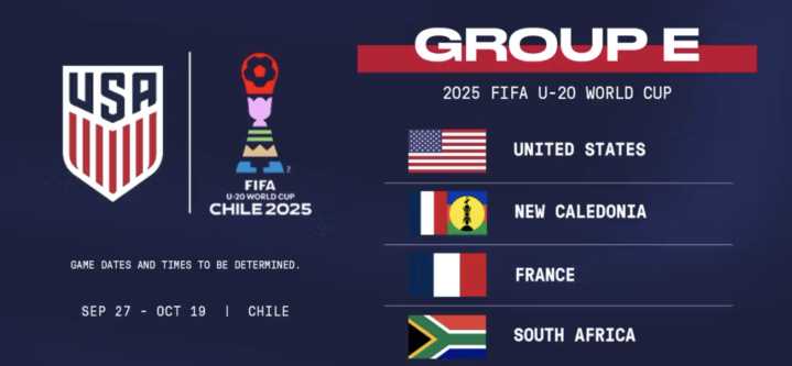 The USA’s 2025 U-20 World Cup roster