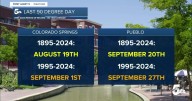 Colorado Springs, Pueblo, and the state of Colorado all now warmer in September
