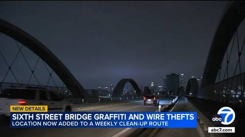 Copper theft, graffiti and street takeovers plague LA's Sixth Street Bridge