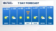East Tennessee Weather Forecast from WBIR Channel 10