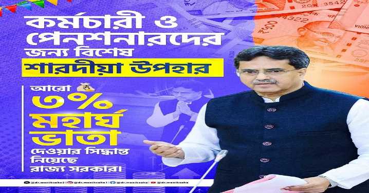 Tripura CM announces 3 percent DA hike