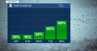 David's First Warning Forecast: Mix of Sun & Clouds this Weekend