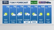 Weather: Your Maine forecast, updated daily