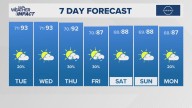 The Arkansas weather forecast from THV11