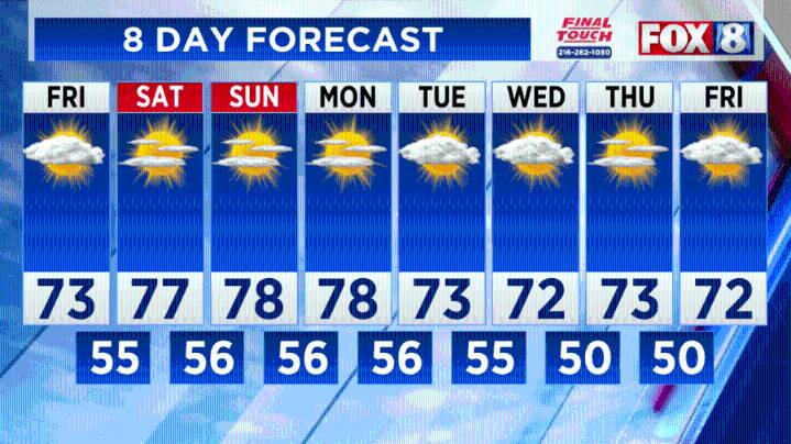 A beautiful Friday, weekend ahead