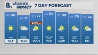 Portland weather forecast for Portland and Vancouver metro area