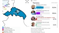 Una por una, así se votó en cada sección electoral