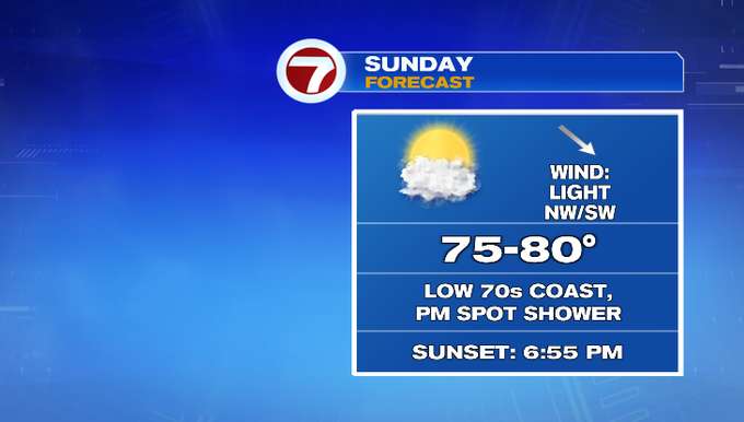 Limited rain chances in the forecast