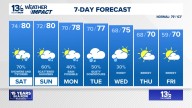 Coastal Virginia Weather Forecast Today