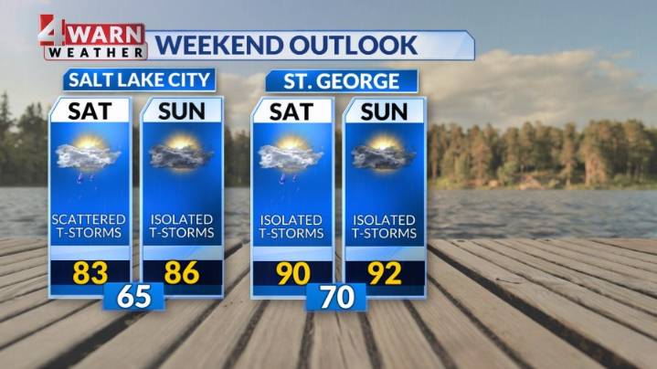 Isolated to scattered storms increase through this weekend