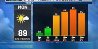 Rusty’s First Alert 6 Forecast: Very warm and dry weather all week