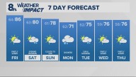 Portland weather forecast for Portland and Vancouver metro area