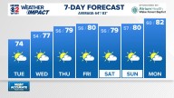 Weather Impact: Crisp fall mornings for the week ahead