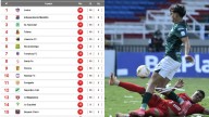 Tabla de posiciones tras los clásicos por la fecha 10 de la Liga BetPlay II