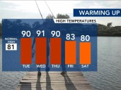 90s return: Unseasonably warm highs this week before storms, rain for weekend