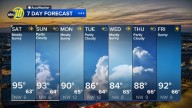Accuweather Forecast