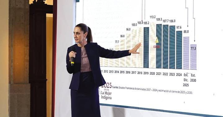 CSP garantiza becas y más a salud, educación, vivienda…