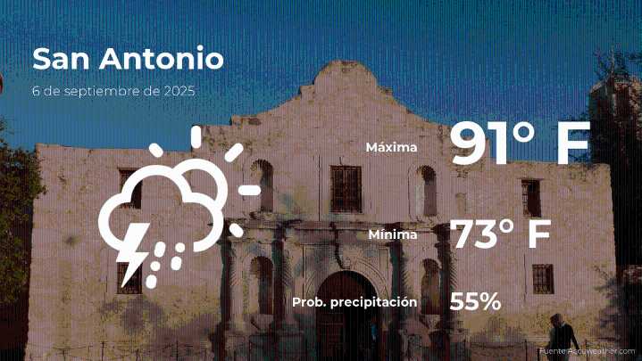 San Antonio, Texas: el tiempo para hoy sábado 6 de septiembre