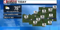 Return of warmth and humidity leads to rain chances this week