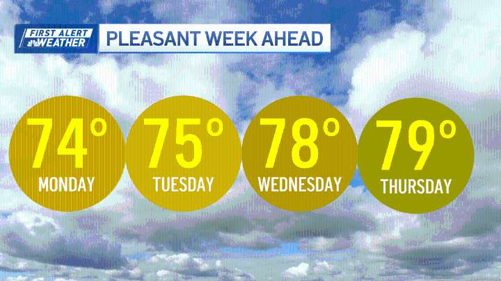 Boston weather today, Labor Day forecast