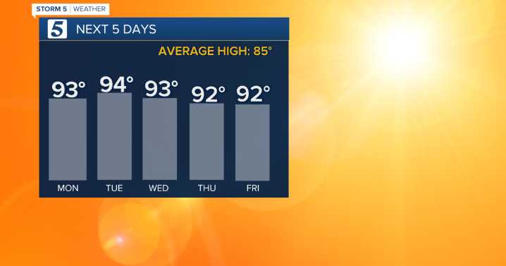 September 15, 2025: Above normal temps continue all week