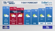 Coastal Virginia Weather Forecast Today